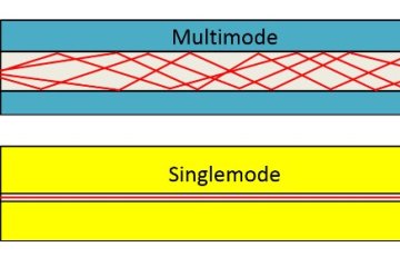 singlemode ve multimode fiber optik kablo nedir